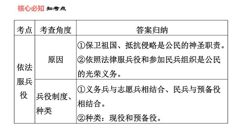 人教版八年级下册道德与法治 第2单元 第4课 双休作业四 习题课件第8页