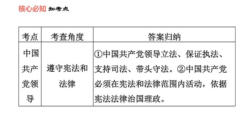 人教版八年级下册道德与法治 第1单元 第1课 双休作业一 习题课件第6页