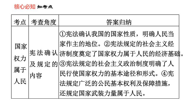 人教版八年级下册道德与法治 第1单元 第1课 双休作业一 习题课件第8页