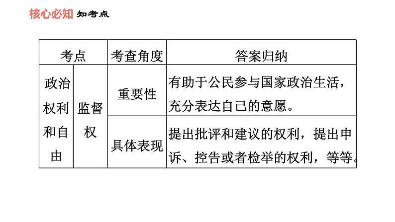 人教版八年级下册道德与法治 第2单元 第3课 双休作业三 习题课件第6页