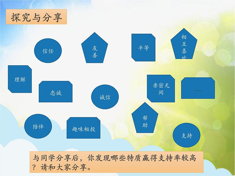 人教部编道德与法制七年级上册4.2深深浅浅话友谊1ppt课件第3页