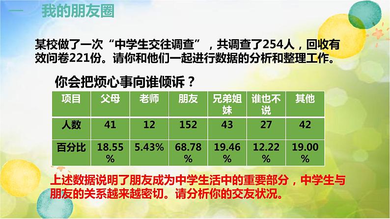 人教部编道德与法制七年级上册4.1和朋友在一起ppt课件第5页