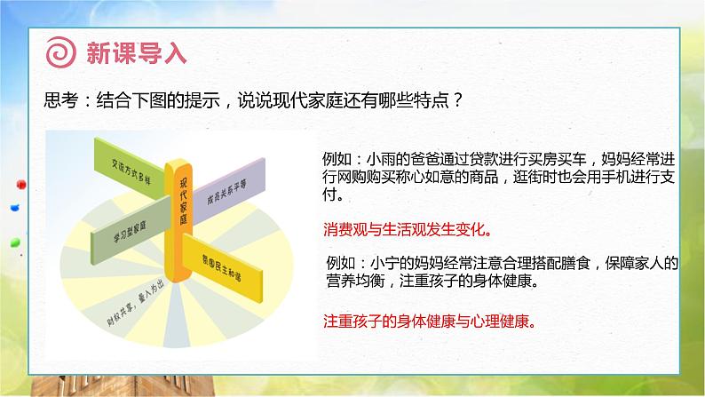 人教部编道德与法制七年级上册7.3 让家更美好ppt课件第3页