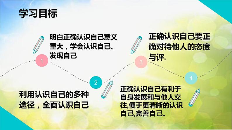 人教部编道德与法制七年级上册4认识自己ppt课件第3页