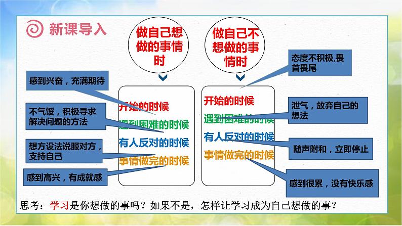 人教部编道德与法制七年级上册4享受学习ppt课件第5页