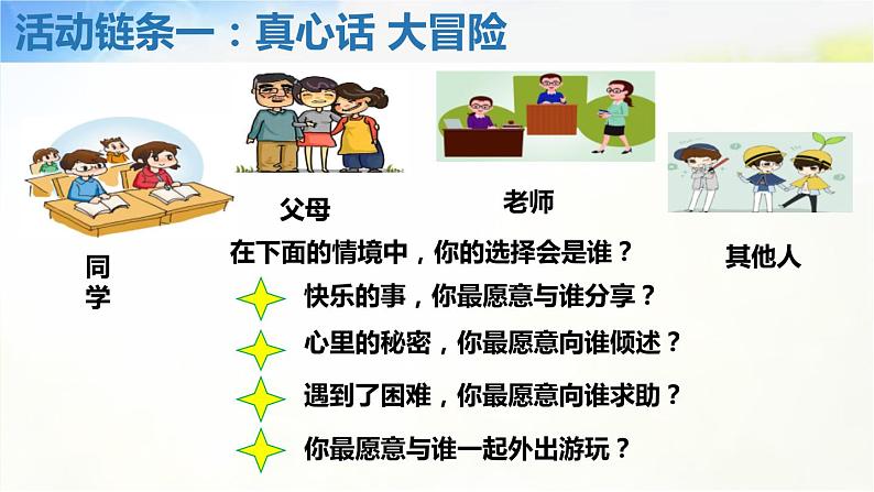 人教部编道德与法制七年级上册1和朋友在一起ppt课件第4页