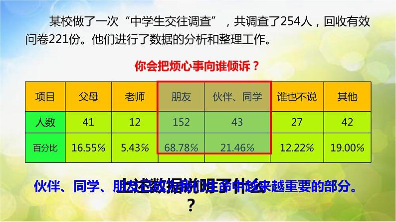 人教部编道德与法制七年级上册6和朋友在一起ppt课件06