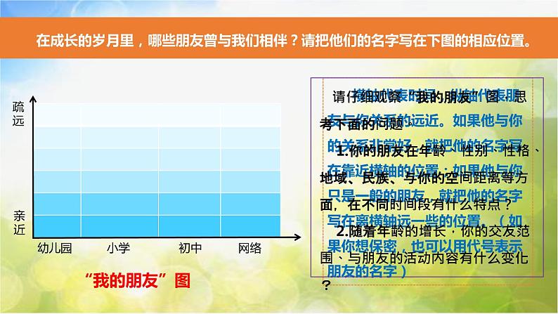 人教部编道德与法制七年级上册6和朋友在一起ppt课件08