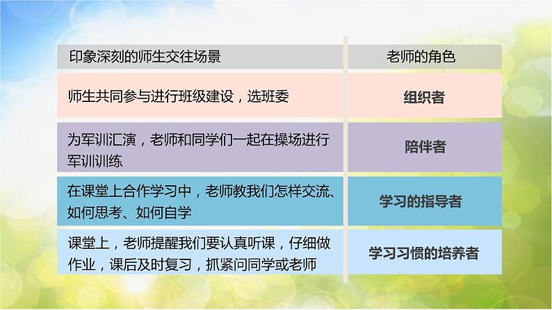 人教部编道德与法制七年级上册1师生交往ppt课件第4页