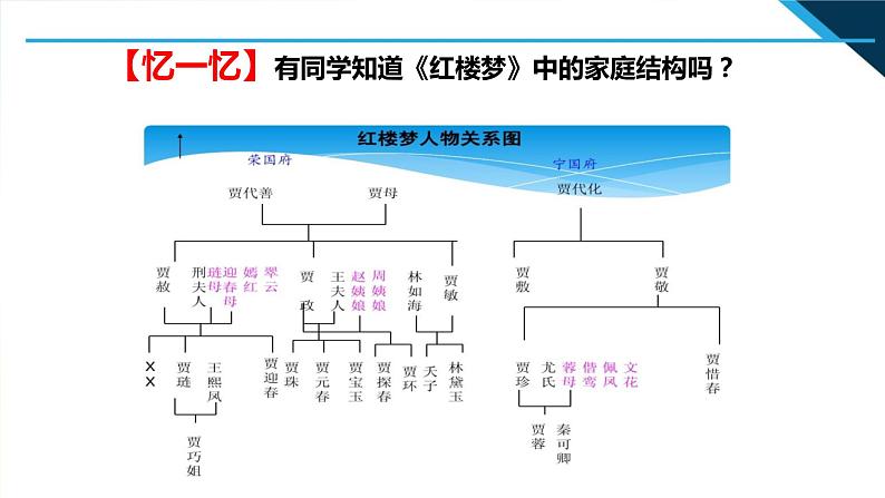 人教部编道德与法制七年级上册2让家更美好ppt课件05