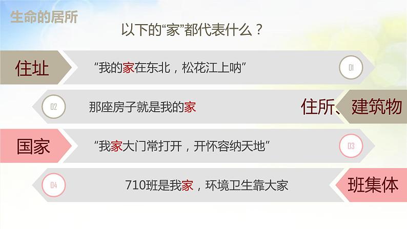 人教部编道德与法制七年级上册4家的意味_1ppt课件第4页