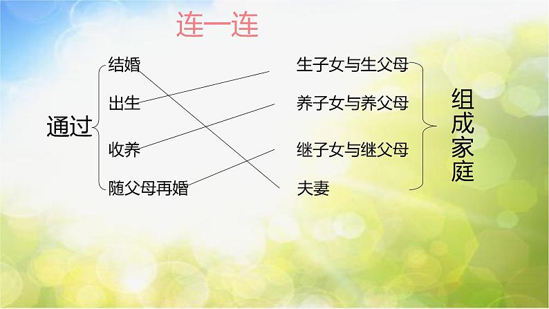 人教部编道德与法制七年级上册4家的意味_1ppt课件第8页