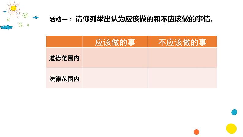 我对谁负责，谁对我负责课件PPT07