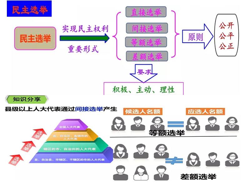 参与民主生活PPT课件免费下载06