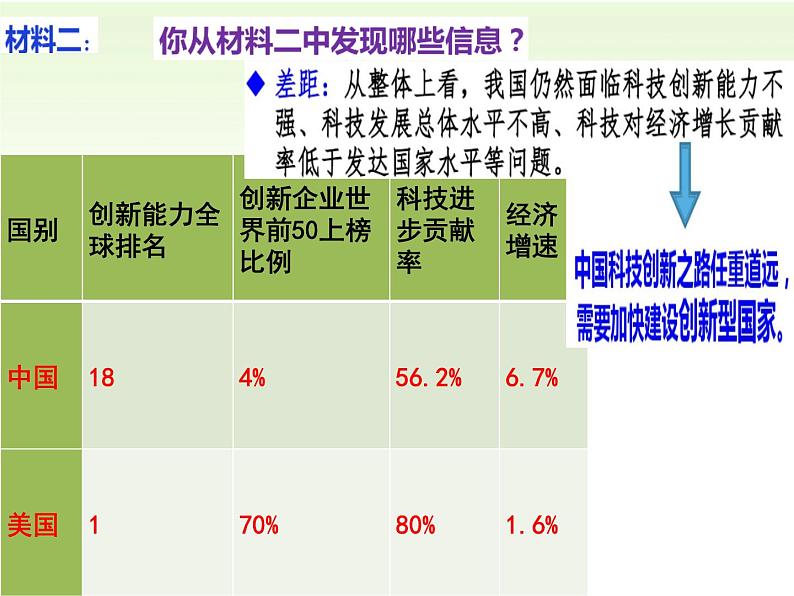 部编版九年级道德与法治上册2.2创新永无止境--课件第4页