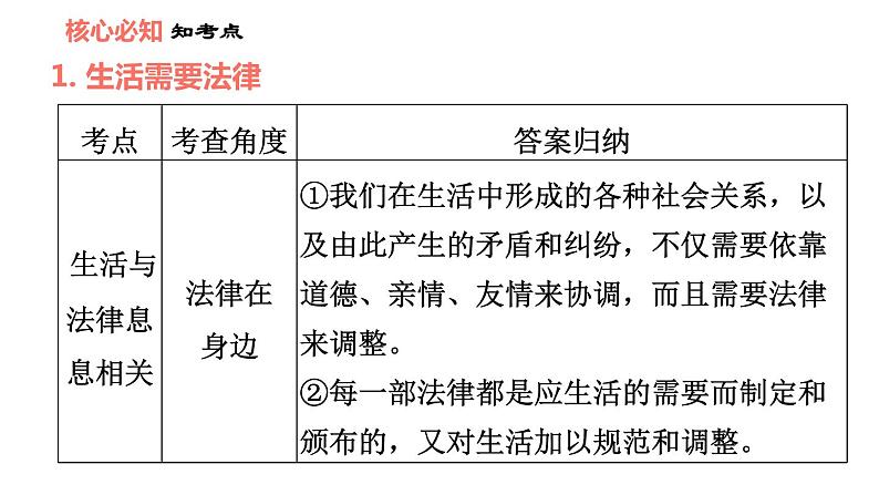 人教版七年级下册道德与法治 第9课 习题课件04