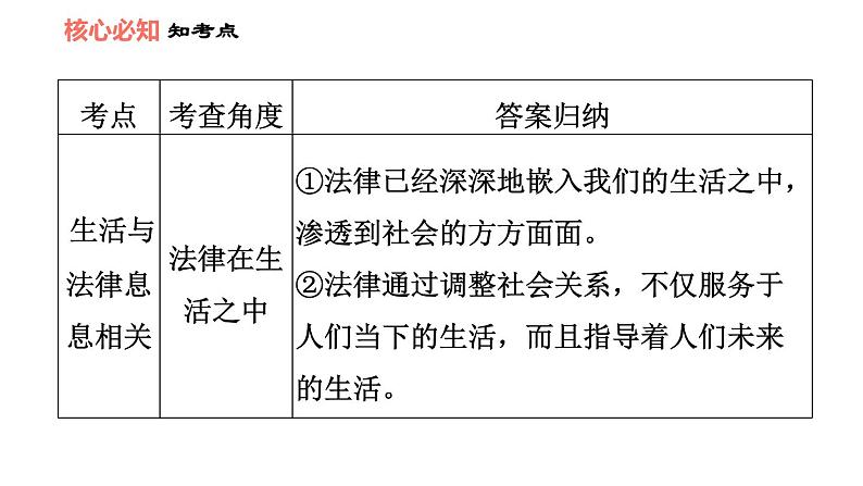 人教版七年级下册道德与法治 第9课 习题课件05