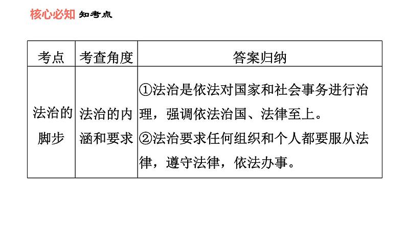 人教版七年级下册道德与法治 第9课 习题课件08