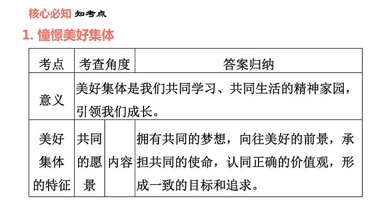 人教版七年级下册道德与法治 第8课 双休作业八 习题课件04