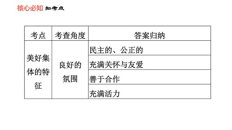 人教版七年级下册道德与法治 第8课 双休作业八 习题课件06