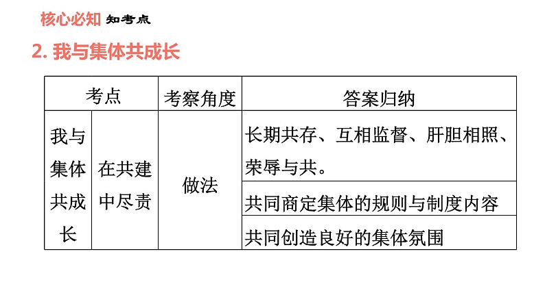 人教版七年级下册道德与法治 第8课 双休作业八 习题课件07