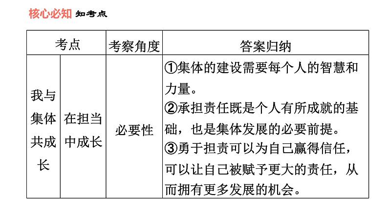 人教版七年级下册道德与法治 第8课 双休作业八 习题课件08