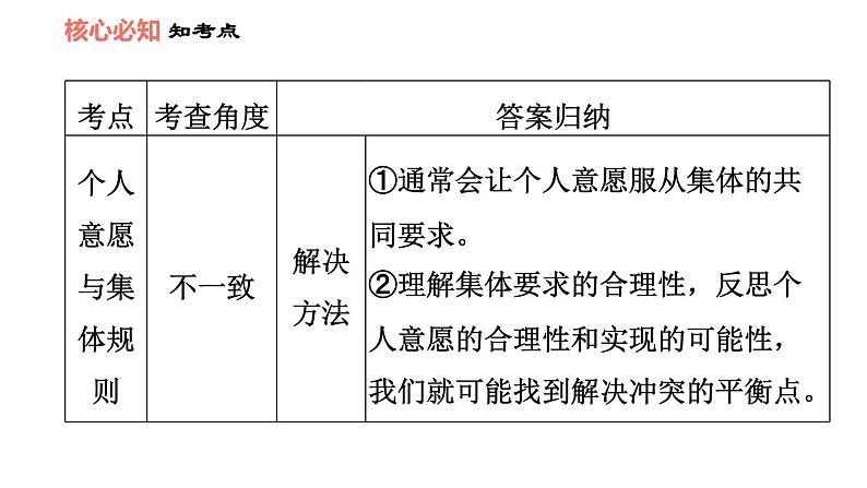 人教版七年级下册道德与法治 第7课 双休作业七 习题课件第6页