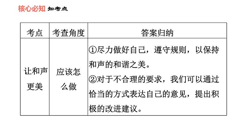 人教版七年级下册道德与法治 第7课 双休作业七 习题课件第7页