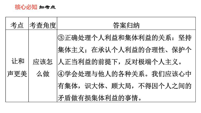 人教版七年级下册道德与法治 第7课 双休作业七 习题课件第8页