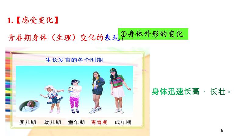 1.1悄悄变化的我-2021-2022学年人教版七年级下册道德与法治课件（共30张PPT）05