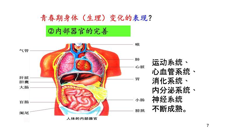 1.1悄悄变化的我-2021-2022学年人教版七年级下册道德与法治课件（共30张PPT）06