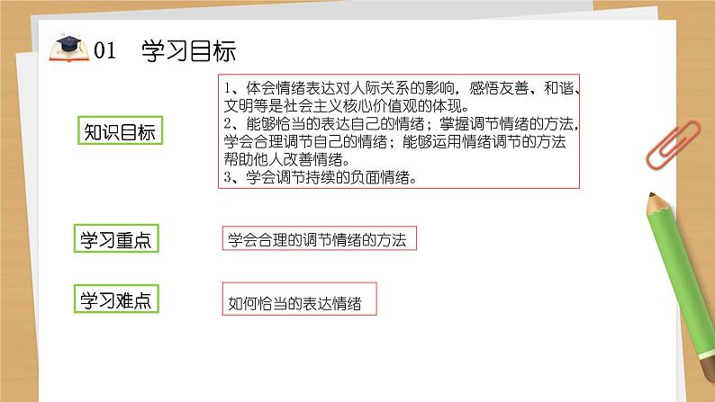 4.2 情绪的管理 课件-2020-2021学年初中道德与法治人教版七年级下册（共21张）第3页