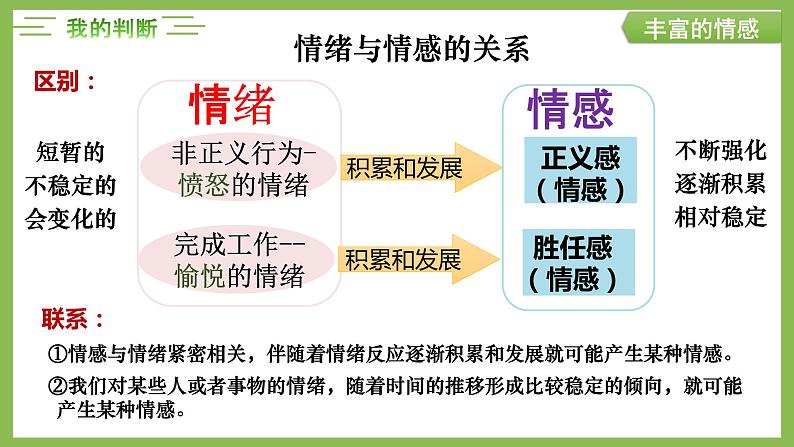 5.1 我们的情感世界  课件-2020-2021学年初中道德与法治人教版七年级下册（共17张）第7页