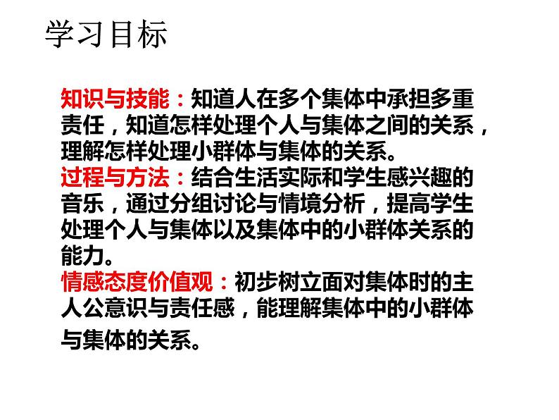 7.2 节奏与旋律 课件-2020-2021学年初中道德与法治人教版七年级下册（共25张）02