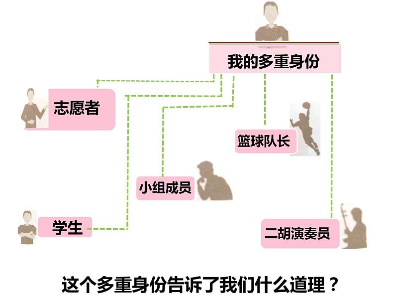 7.2 节奏与旋律 课件-2020-2021学年初中道德与法治人教版七年级下册（共25张）05