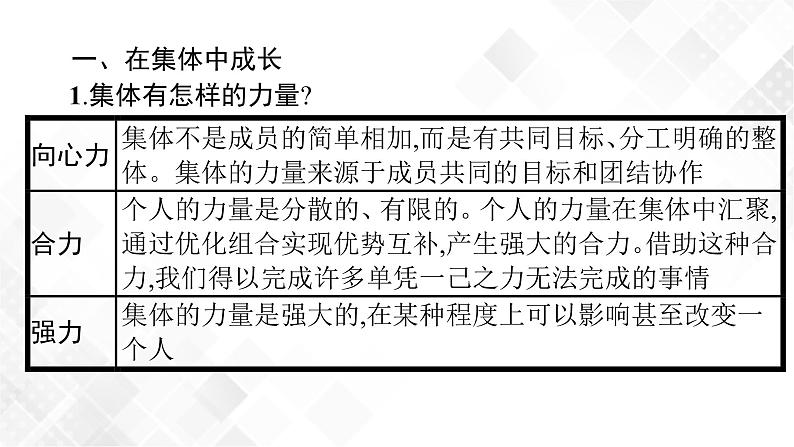 中考道法一轮复习基础知识 第4课时　在集体中成长　走进法治天地 课件+练习04