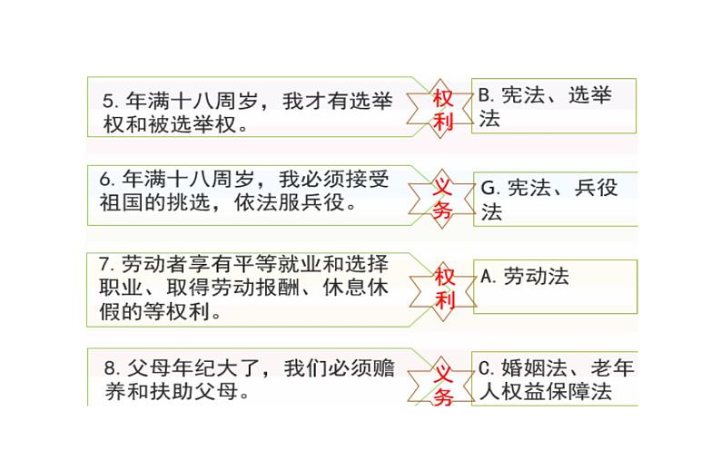 9.1 生活需要法律 课件-2020-2021学年初中道德与法治人教版七年级下册（共17张）第7页