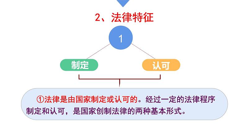 9.2 法律保障生活 课件-2020-2021学年初中道德与法治人教版七年级下册（共35张）第8页