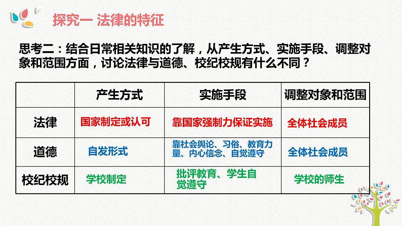 9.2 法律保障生活 课件-2020-2021学年初中道德与法治 人教版七年级下册（共21张）第5页