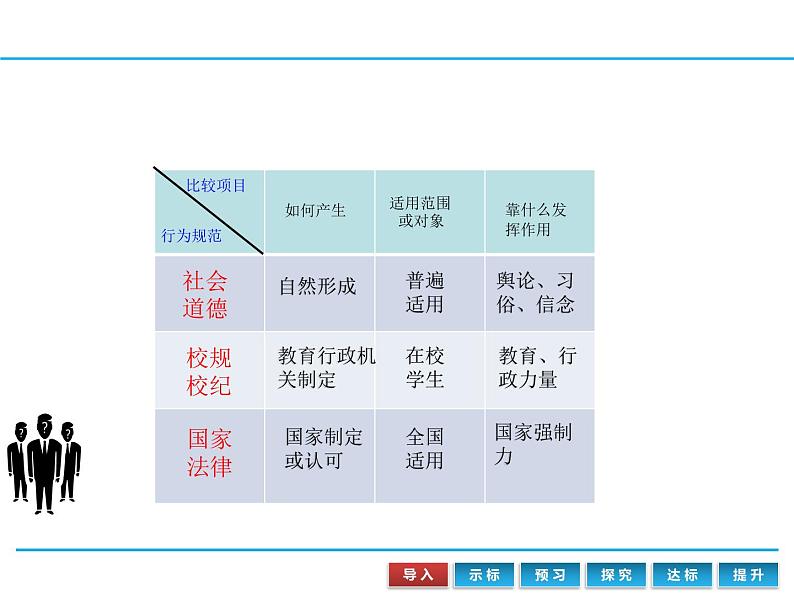 9.2 法律保障生活 课件-2020-2021学年初中道德与法治人教版七年级下册（共21张）第5页