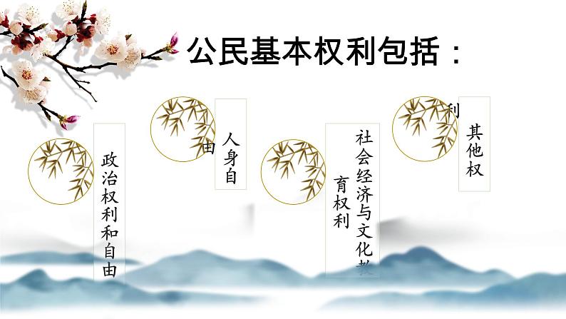 3.1 公民基本权利 课件-2020-2021学年初中道德与法治人教版八年级下册（共30张）第2页