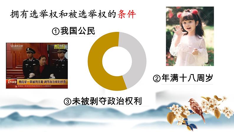 3.1 公民基本权利 课件-2020-2021学年初中道德与法治人教版八年级下册（共30张）第7页