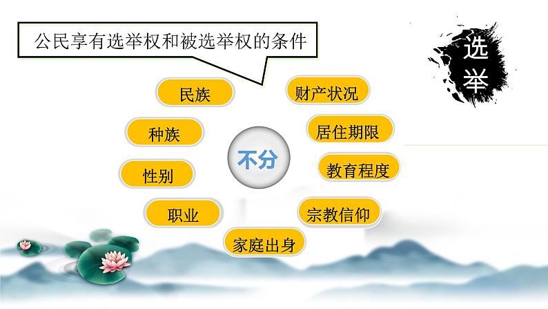 3.1 公民基本权利 课件-2020-2021学年初中道德与法治人教版八年级下册（共30张）第8页