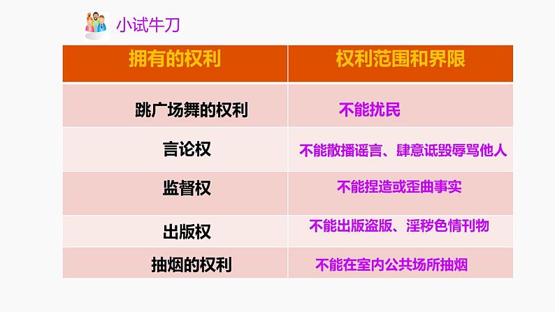 3.2 依法行使权利 课件-2020-2021学年初中道德与法治人教版八年级下册（共31张）第8页