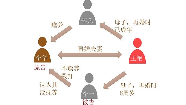 4.2 依法履行义务 课件-2020-2021学年初中道德与法治人教版八年级下册（共30张）第6页