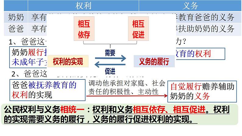 4.2 依法履行义务 课件-2020-2021学年初中道德与法治人教版八年级下册（共26张）第5页