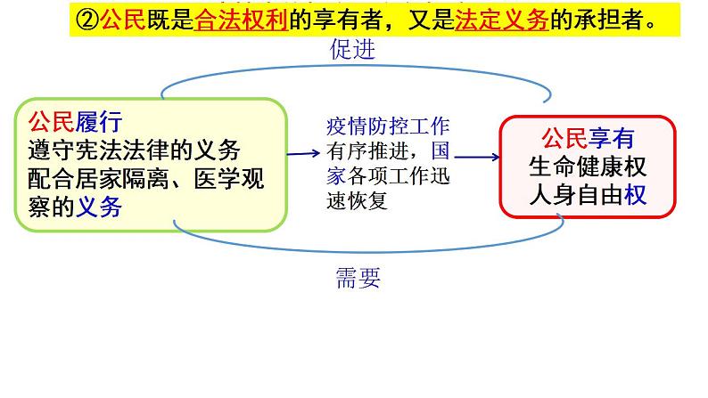 4.2 依法履行义务 课件-2020-2021学年初中道德与法治人教版八年级下册（共26张）第8页