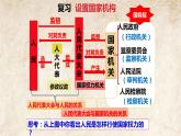 5.2 根本政治制度 课件-2020-2021学年初中道德与法治人教版八年级下册（共19张）