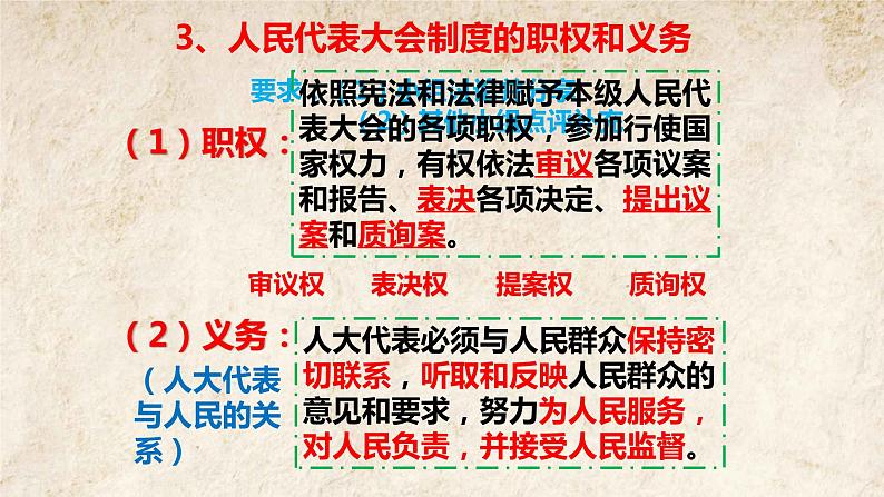 5.2 根本政治制度 课件-2020-2021学年初中道德与法治人教版八年级下册（共19张）第8页