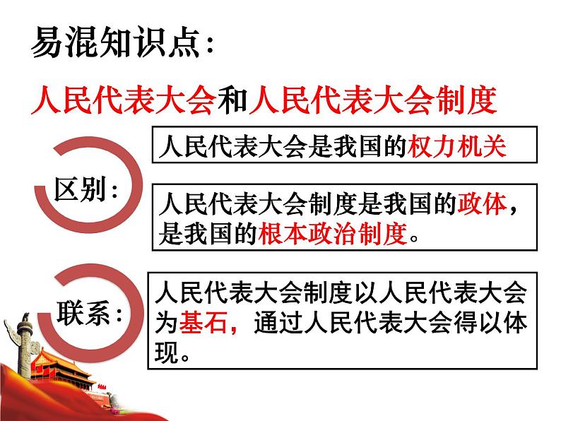 5.2 根本政治制度 课件-2020-2021学年初中道德与法治人教版八年级下册（共21张）05